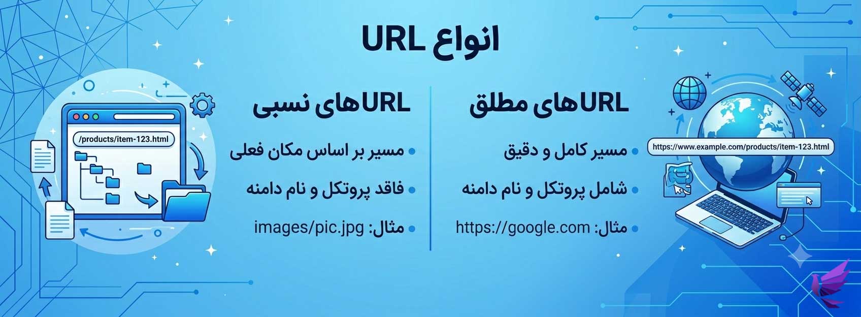 انواع آدرس