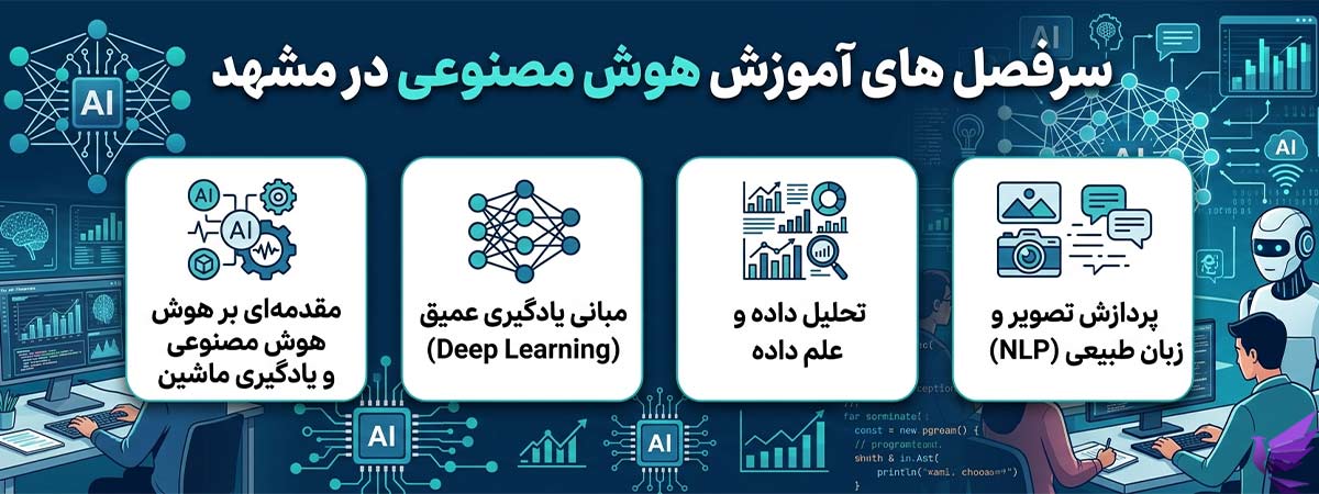 سرفصل های آموزش هوش مصنوعی در مشهد
