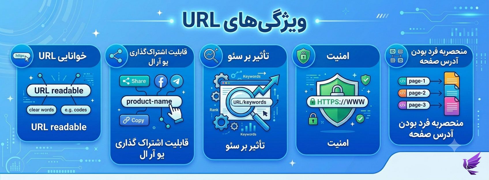 ویژگی های ادرس صفحه